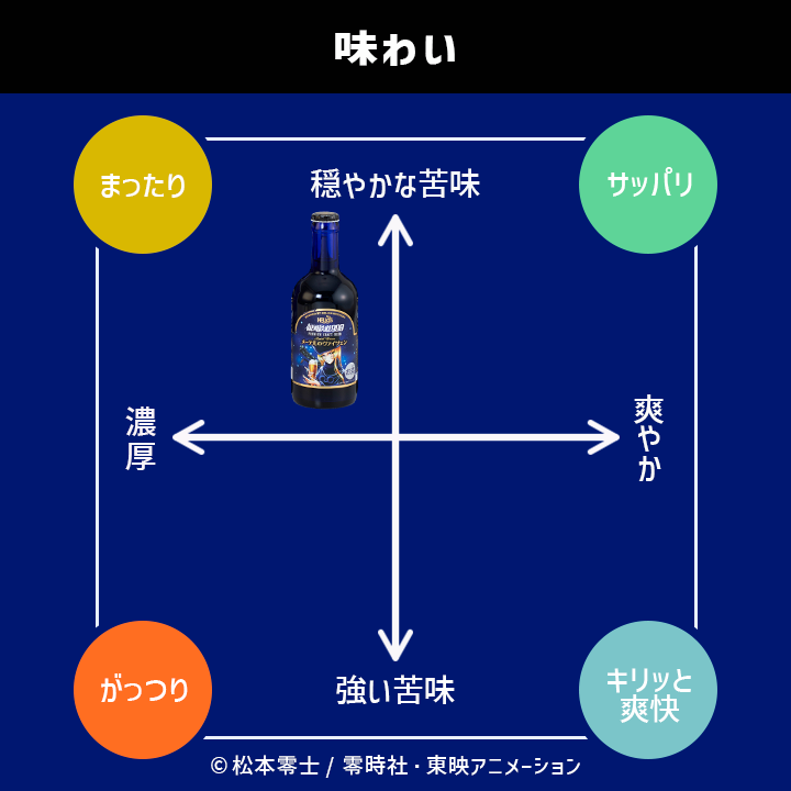 銀河鉄道999 メーテルのヴァイツェン 6瓶セット