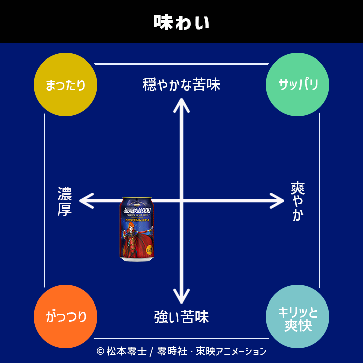 銀河鉄道999 エメラルダスのレッドエール 24缶セット