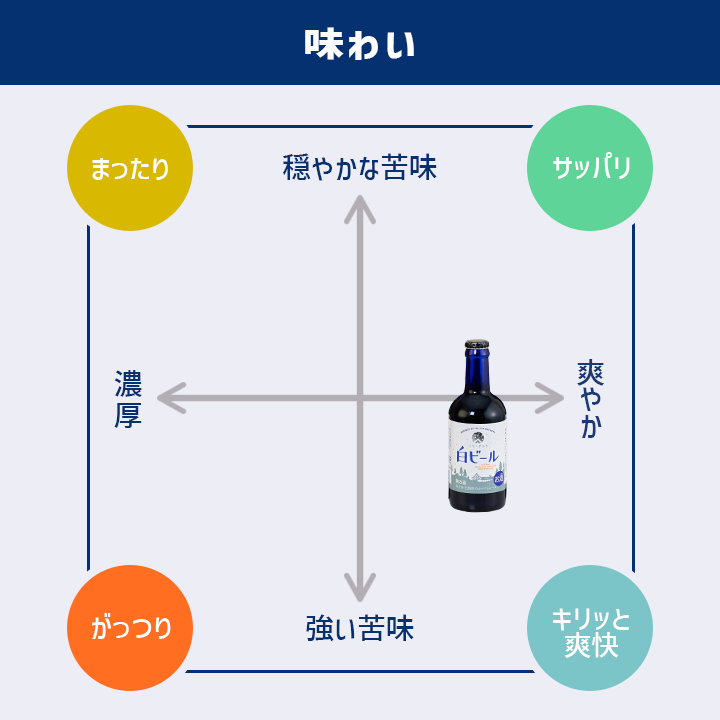 沢内醸造所プレミアムクラフトビール ユキノチカラ 白ビール 6瓶