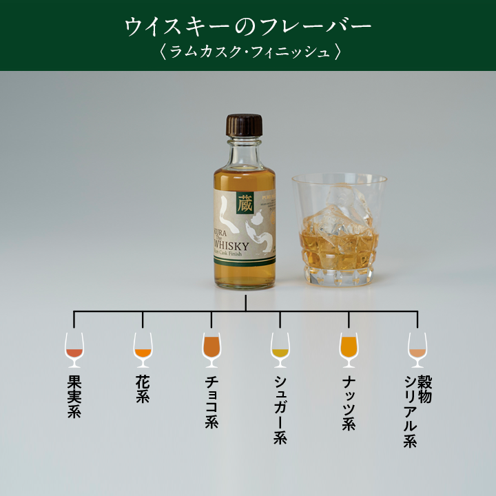 くらザウイスキーミニボトル3本セットA 180ml