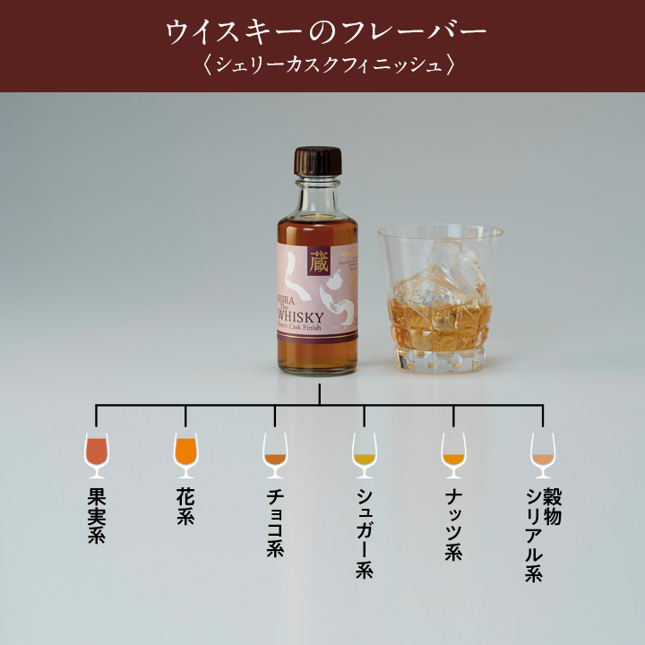 くらザウイスキーミニボトル3本セットA 180ml
