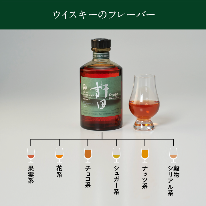 ウイスキー許田ラムカスクフィニッシュ
