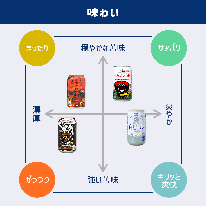プレミアムクラフトビールセット 4種/各3本 12缶