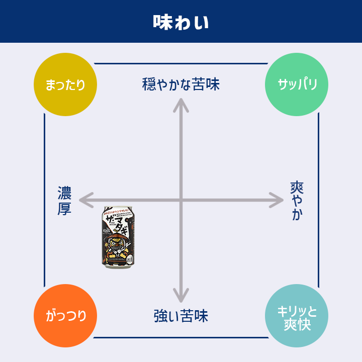 ザ・マタギ ペールエール 6缶