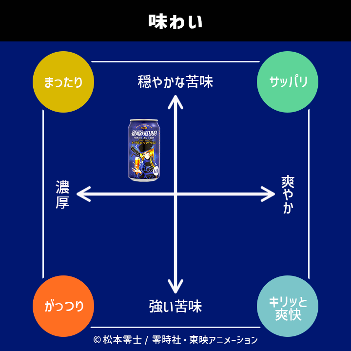 銀河鉄道999 メーテルのヴァイツェン 6缶セット