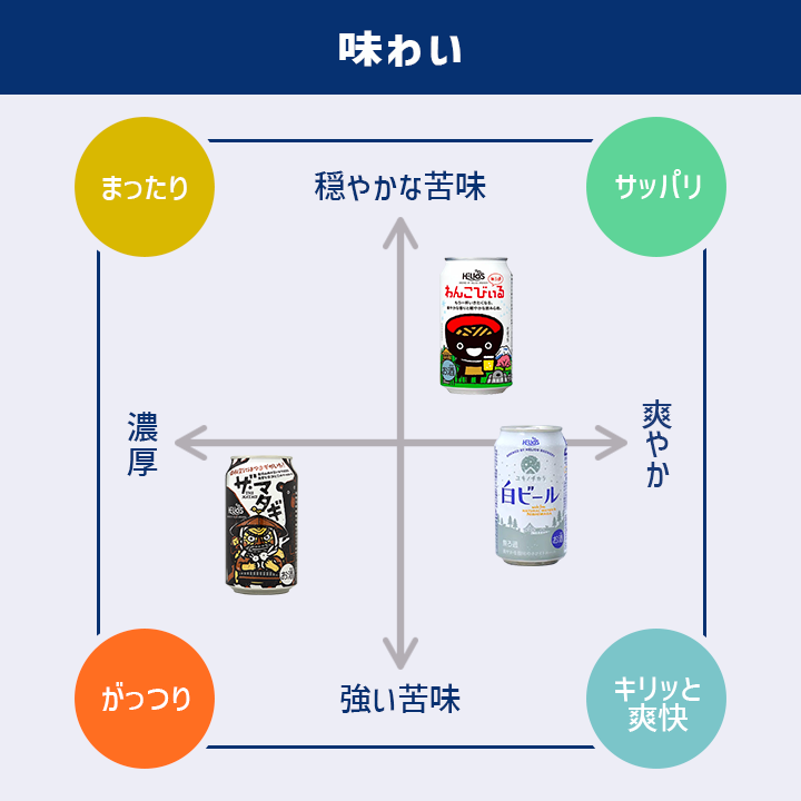 ビール飲み比べセット 6缶 3種各2本