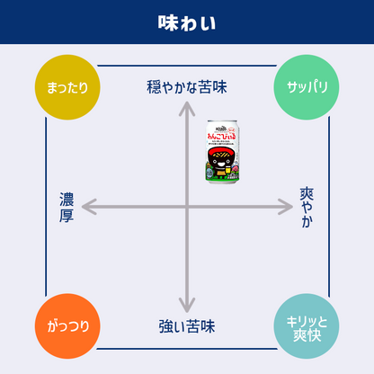 沢内醸造所 プレミアムクラフトビール わんこびぃるケルシュ 6缶