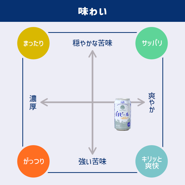 沢内醸造所プレミアムクラフトビール ユキノチカラ 白ビール 6缶