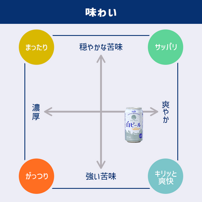 沢内醸造所プレミアムクラフトビール ユキノチカラ 白ビール 6缶
