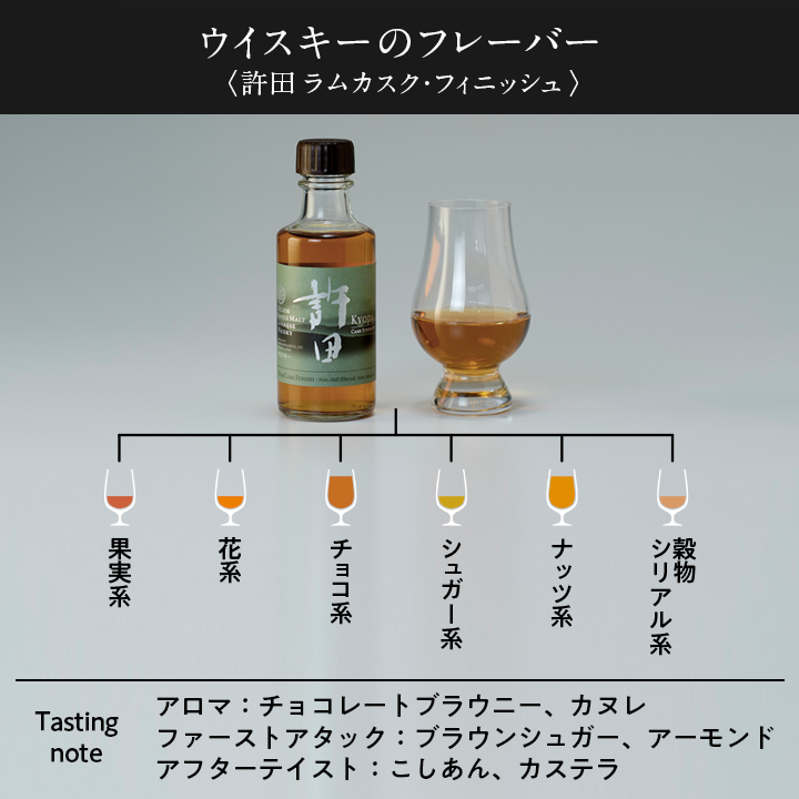 飲み比べ[ミニボトル]セット 希少な沖縄産プレミアムウイスキー シングルモルトジャパニーズウイスキー2本 ピュアモルトウイスキー1本