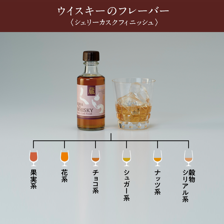 飲み比べ[ミニボトル]セット 希少な沖縄産プレミアムウイスキー シングルモルトジャパニーズウイスキー2本 ピュアモルトウイスキー1本