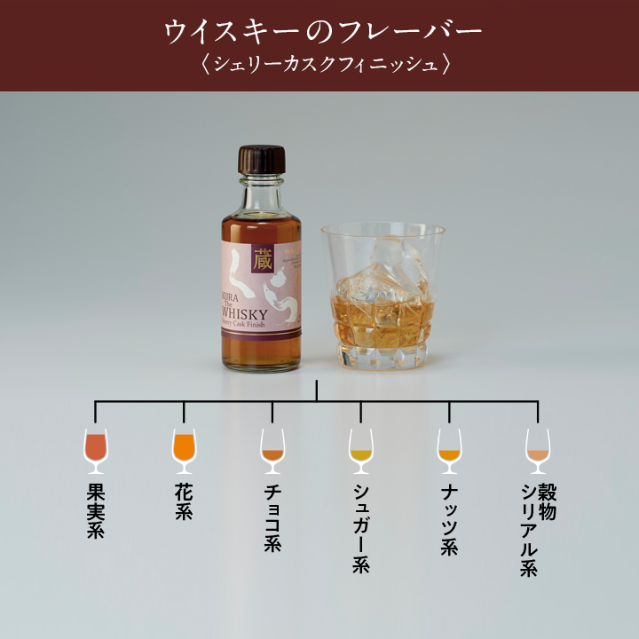 飲み比べ[ミニボトル]セット 希少な沖縄産プレミアムウイスキー シングルモルトジャパニーズウイスキー1本 ピュアモルトウイスキー2本