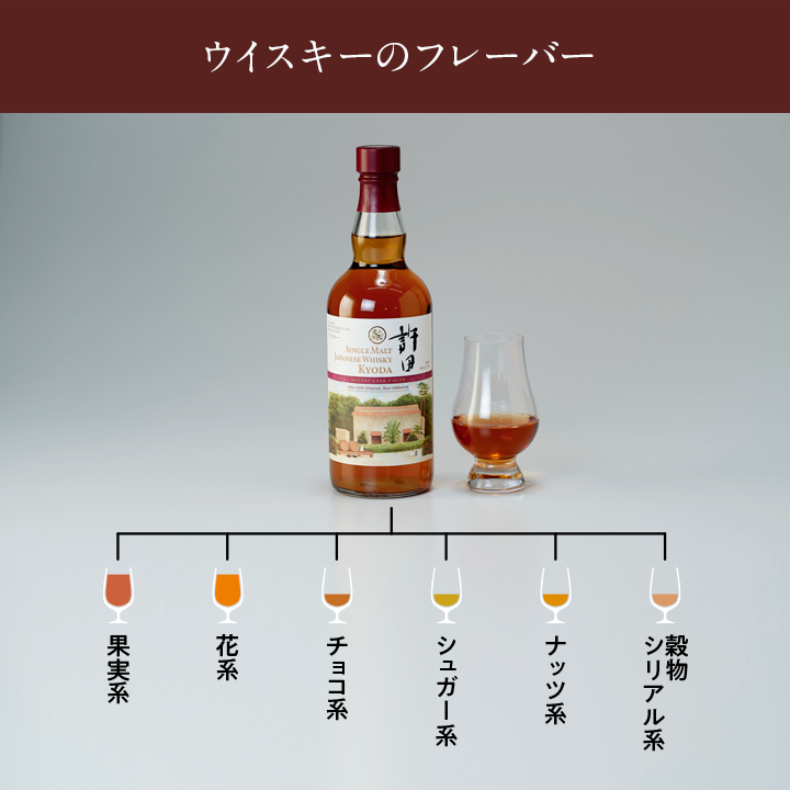 シングルモルト ジャパニーズウイスキー 許田シェリーカスク シングルモルト ジャパニーズウイスキー 許田シェリーカスク