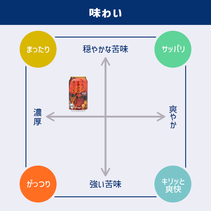 夕やけ小やけの赤びいるレッドエール 24缶 6本×4